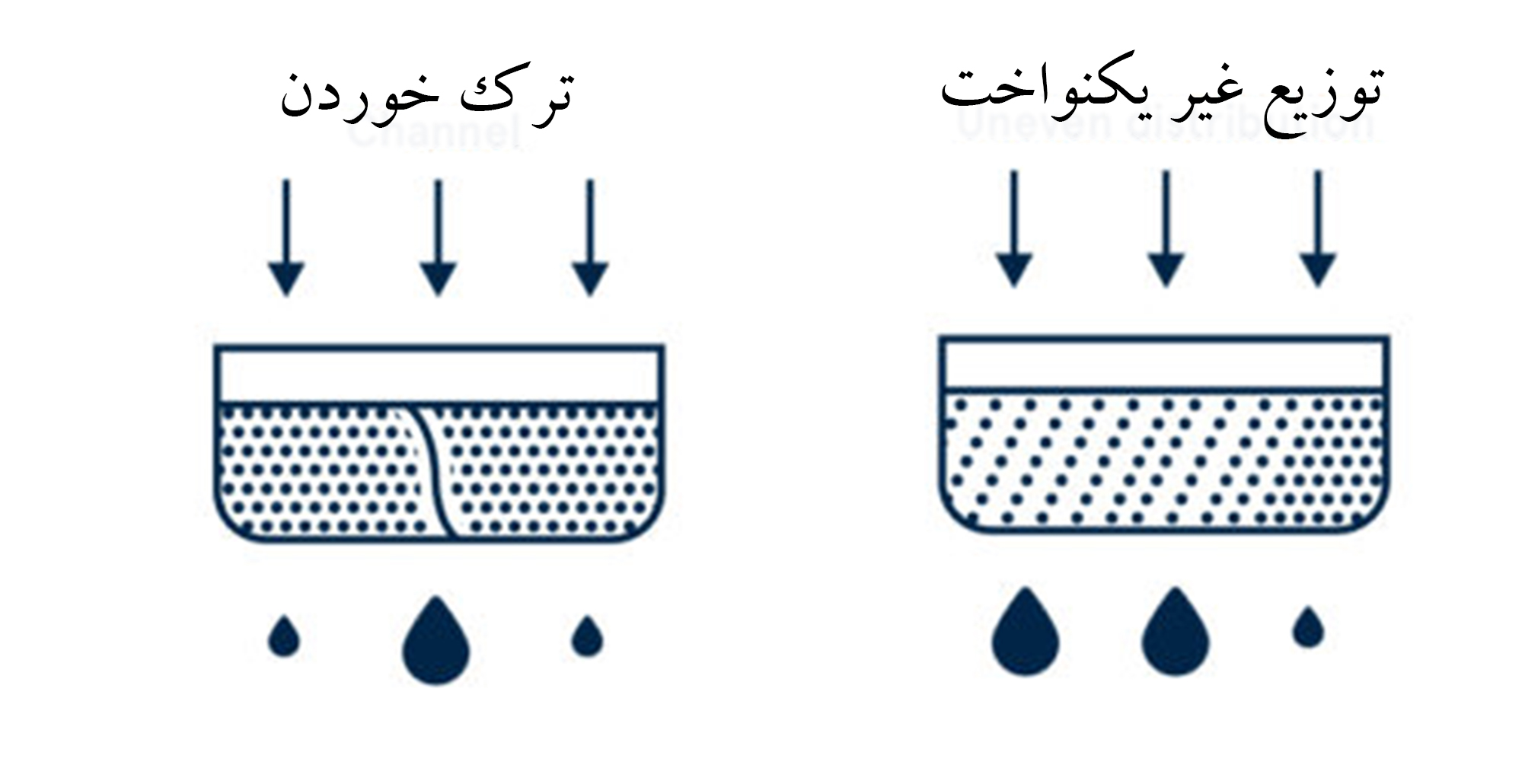 کانال شدن