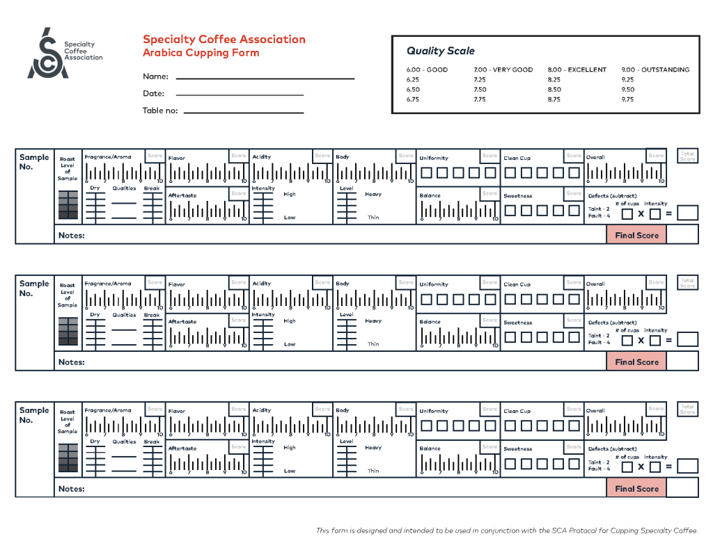 نمونه فرم ارزیابی حسی و طعمی قهوه